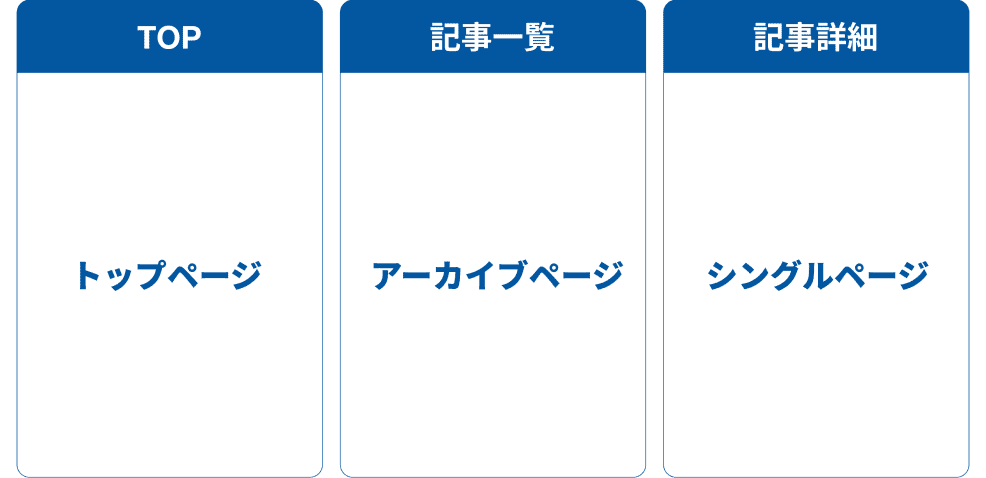 トップページ、アーカイブページ、シングルページ